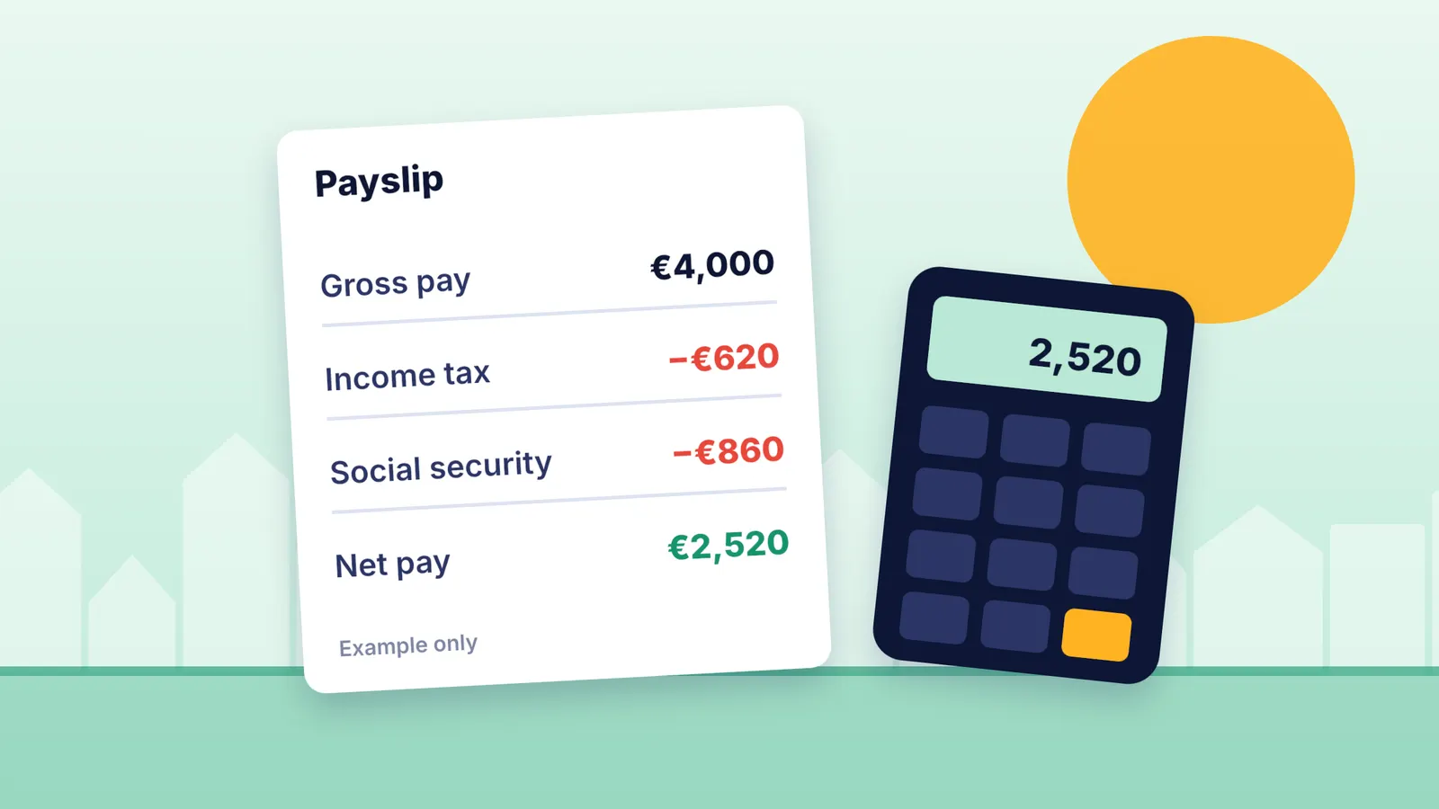 Illustration of a German payslip with gross pay, deductions for tax and social security, and net pay, next to a calculator